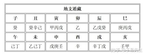 地支暗藏|十二地支藏干口诀 – 地支藏干原理及作用